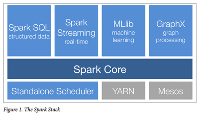 Learning Spark Lightning-fast Big Data Analysis Pdf Download