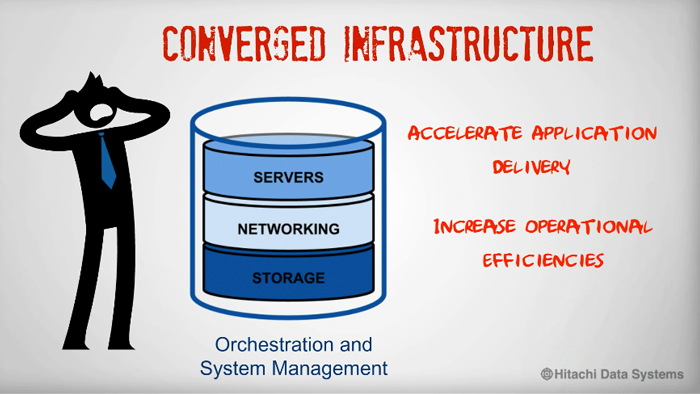 HDS Video: Converged Infrastructures and HDS UCP Powtoon​