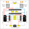 Hitachi Virtual Storage